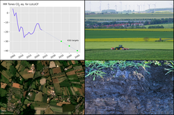 Remote sensing for improved climate reporting (KlimaFern)