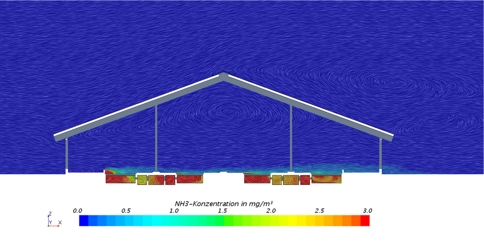 Ammoniakkonzentration im Stallineren bei einer Windgeschwindigkeit von 3 m/s (von links nach rechts) mit partielle Unterflusabsaugung