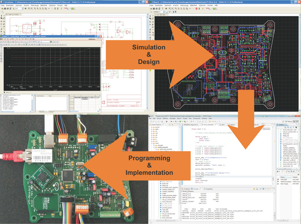 Entwicklung von Messsystemen