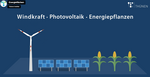 Winkraft, Photovoltaik, Energiepflanzen