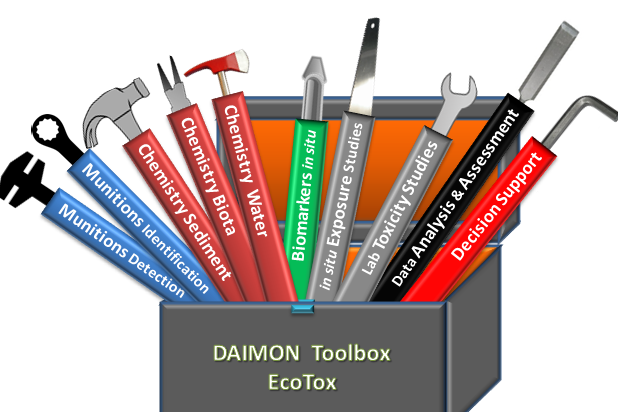 DAIMON Ecotox Toolbox Grafik Werkzeugkiste
