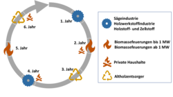 Klicken für eine Vergrösserung