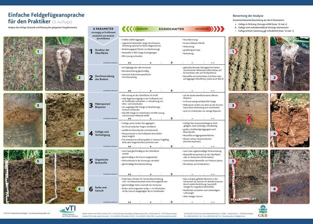 Simple field structure information for practitioners in five languages and App