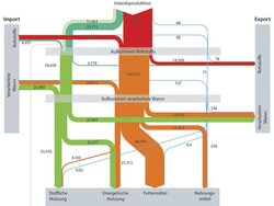 Alles fließt – auch in der Bioökonomie