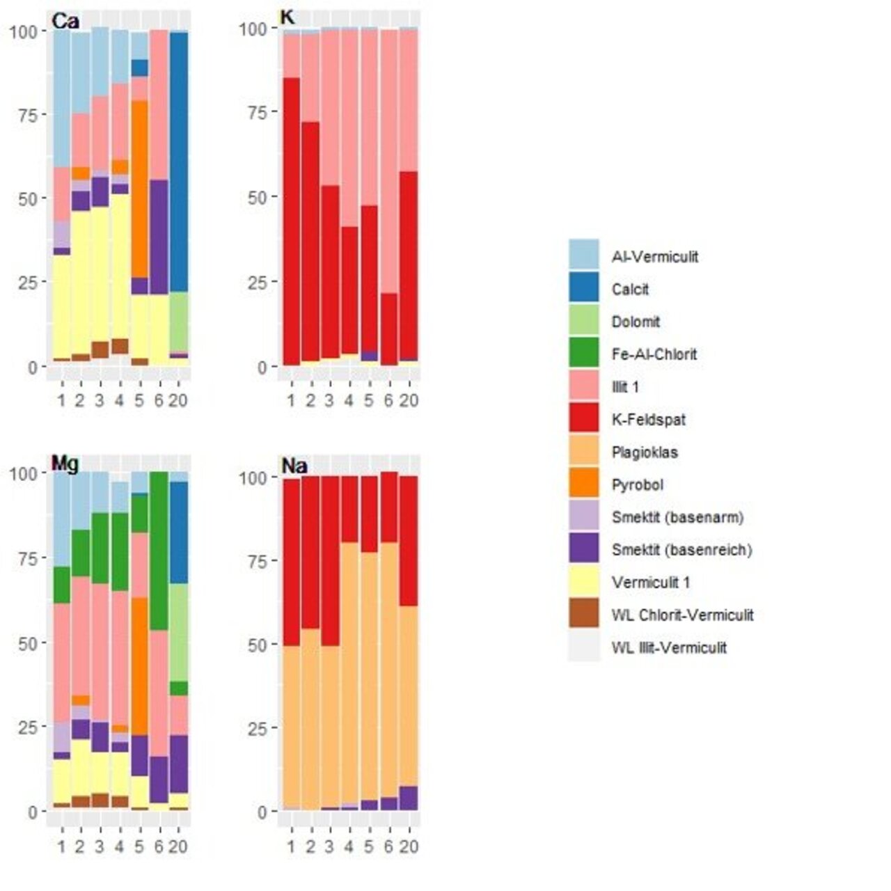 ornelius Oertel Abbildung 2: