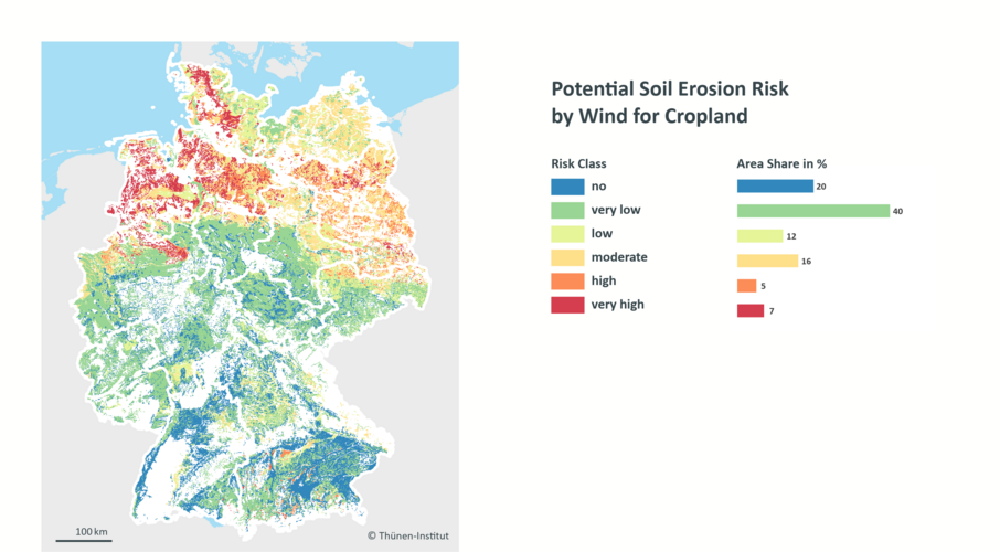 A map of Germany, colored with a color scale from dark green to yellow to dark red. On the right is a legend showing the level of wind erosion risk indicated by the colors.