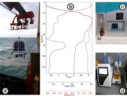 Oceanographic baseline monitoring: collection and provision of hydrographic data from the North Atlantic