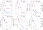 An example (treatment VI) for the measured and modeled (DeNi, Coup and DNDC) CO2 (a–c) and N2 CN2O (d–f) fluxes of a silt-loam arable soil from Hattorf, Germany