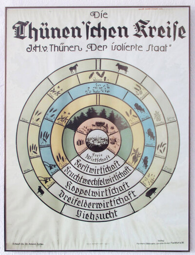 Für Unterrichtszwecke gestaltete Graphik der Thünen’schen Kreise aus den 1920er Jahren. Alte grafische Darstellung der Thünen'schen Kreise