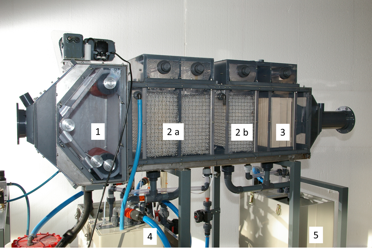 Test facility for poultry exhaust air treatment with dust removal (1), two step scrubbing (2 a; 2 b), odour reduction (3) and separated washing cycles (4; 5)