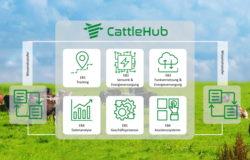 Assistence Systems for Intelligent Cattle Husbandary - "CattleHub"