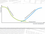Schematic representation of the enhanced forest transition hypothesis for primary and natural forests as well as planted forests and plantations.
