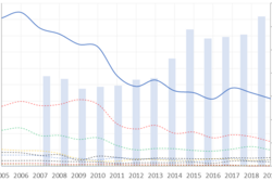 Fang und Aquakulturproduktion von Aalen in Deutschland