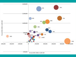 Forst-und Holzwirtschaft im Wettbewerb