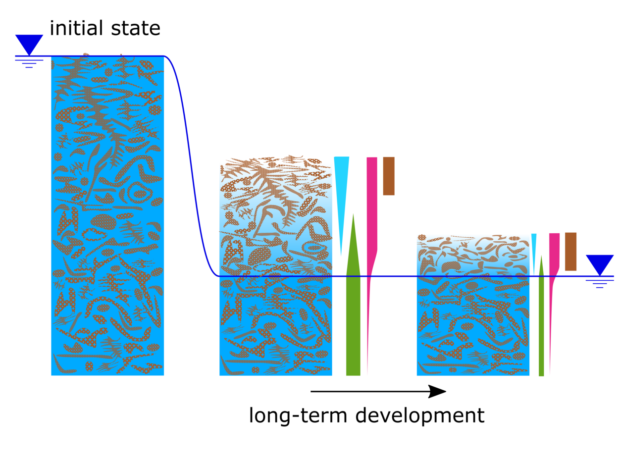 Excerpt from Figure 2 for purely illustrative purposes.