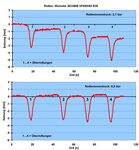 Bodensetzung Traktor