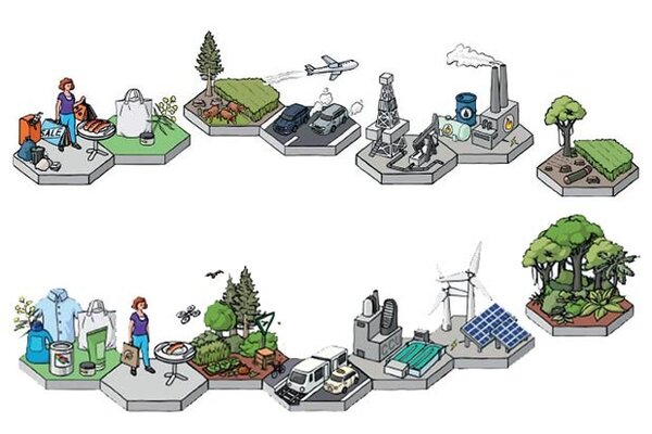 Verschiedene Sechsecke mit verschiedenen Zenarios, Wald, Landwirtschaft, Transport Wald, Fabriken, Energie