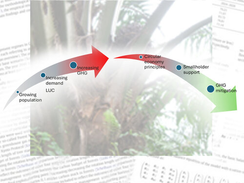 Graphical abstract, Carbon footprint estimation