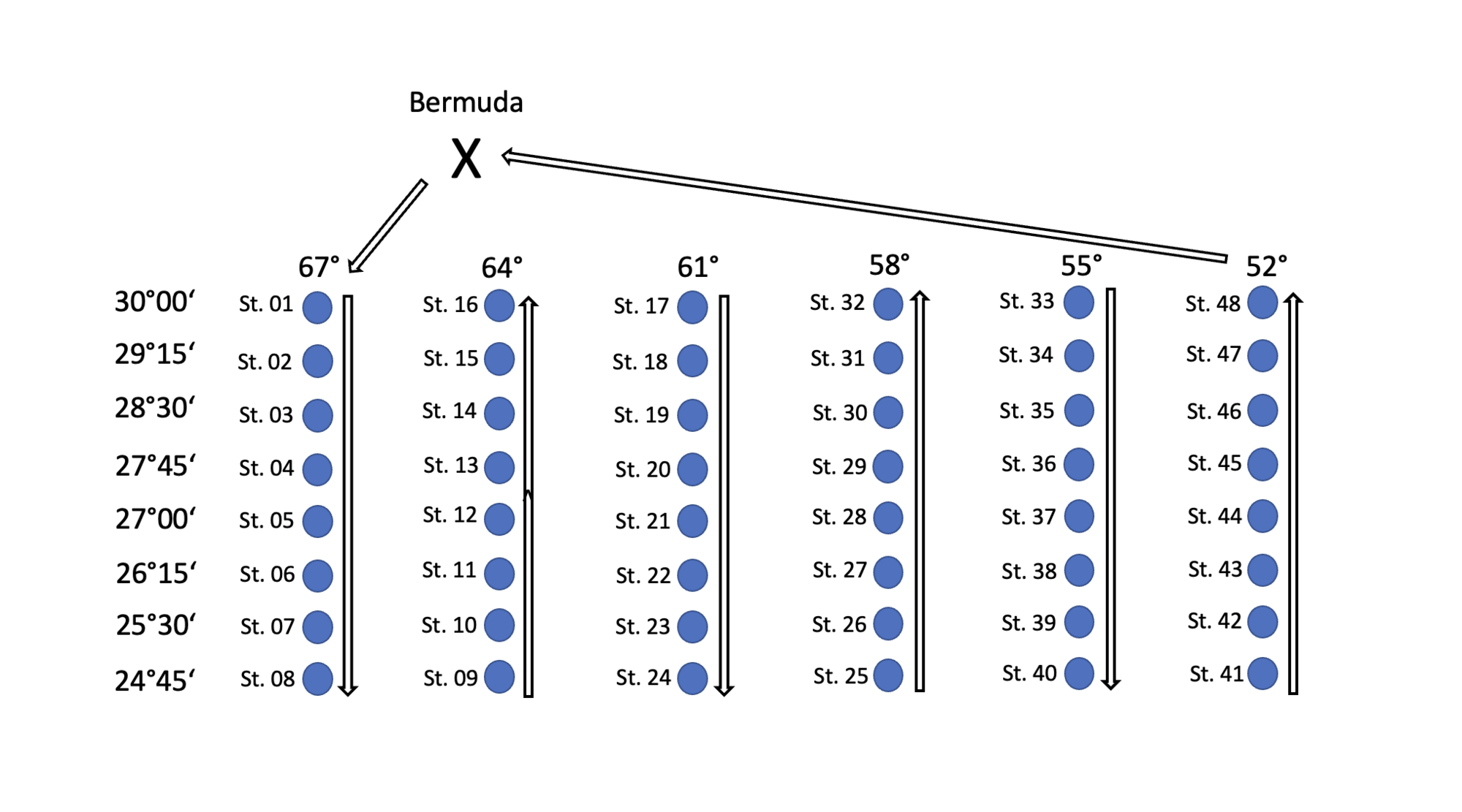 Graphik zur Position der geplanten Beprobungsstationen des Europäischen Aals.