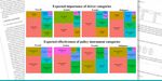 Ein Diagramm zeigt in verschiedenen Farbflächen die Wichtigkeit von Treiber Kategorien und Effektivität von Politikinstrumenten im Zukunftshorizont von 10 Jahren