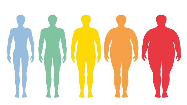 Die Grafik zeigt fünf verschiedene Menschen in verschiedenen Farben, die von links nach rechts dicker werden