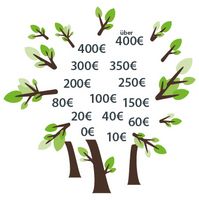 Das Bild von einem Baum wird von einer weißen Wolke mit verschiedenen Eurobeträgen von 0€ bis 400€ überlagert