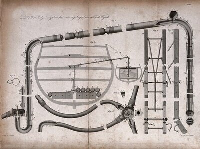 Ship-building: plan and elevations showing a way of emptying holds. Etching by Mutlow. Wellcome Collection / public domain Ship-building: plan and elevations showing a way of emptying holds. Etching by Mutlow. Wellcome Collection / public domain
