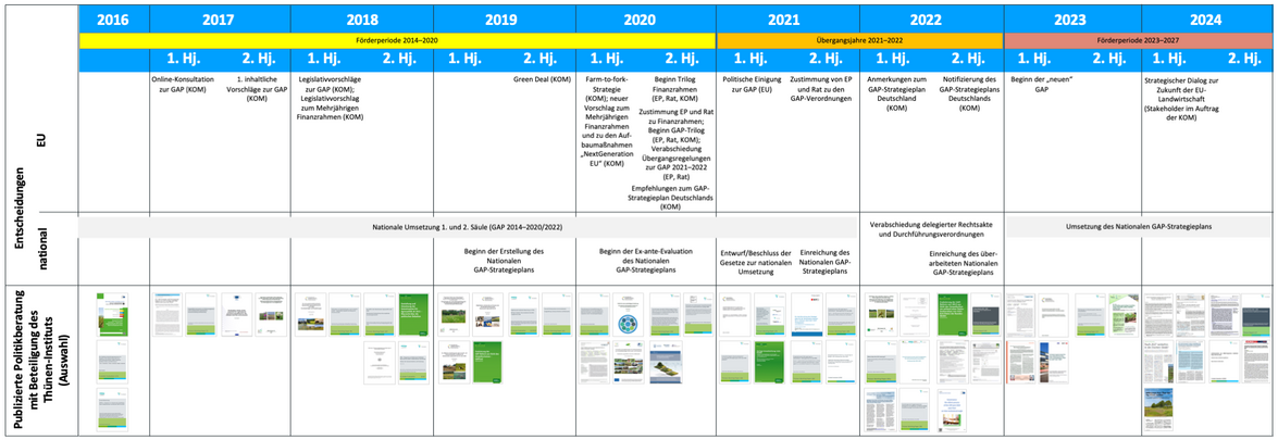 Eine Tabellarische Aufstellung der Stellungnahmen von 2016 bis 2024.