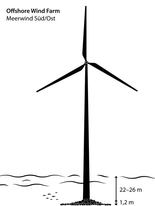 Skizze einer Windkraftanlage mit Steinaufschüttungen in der Offshore Windfarm Meerwind Süd/Ost
