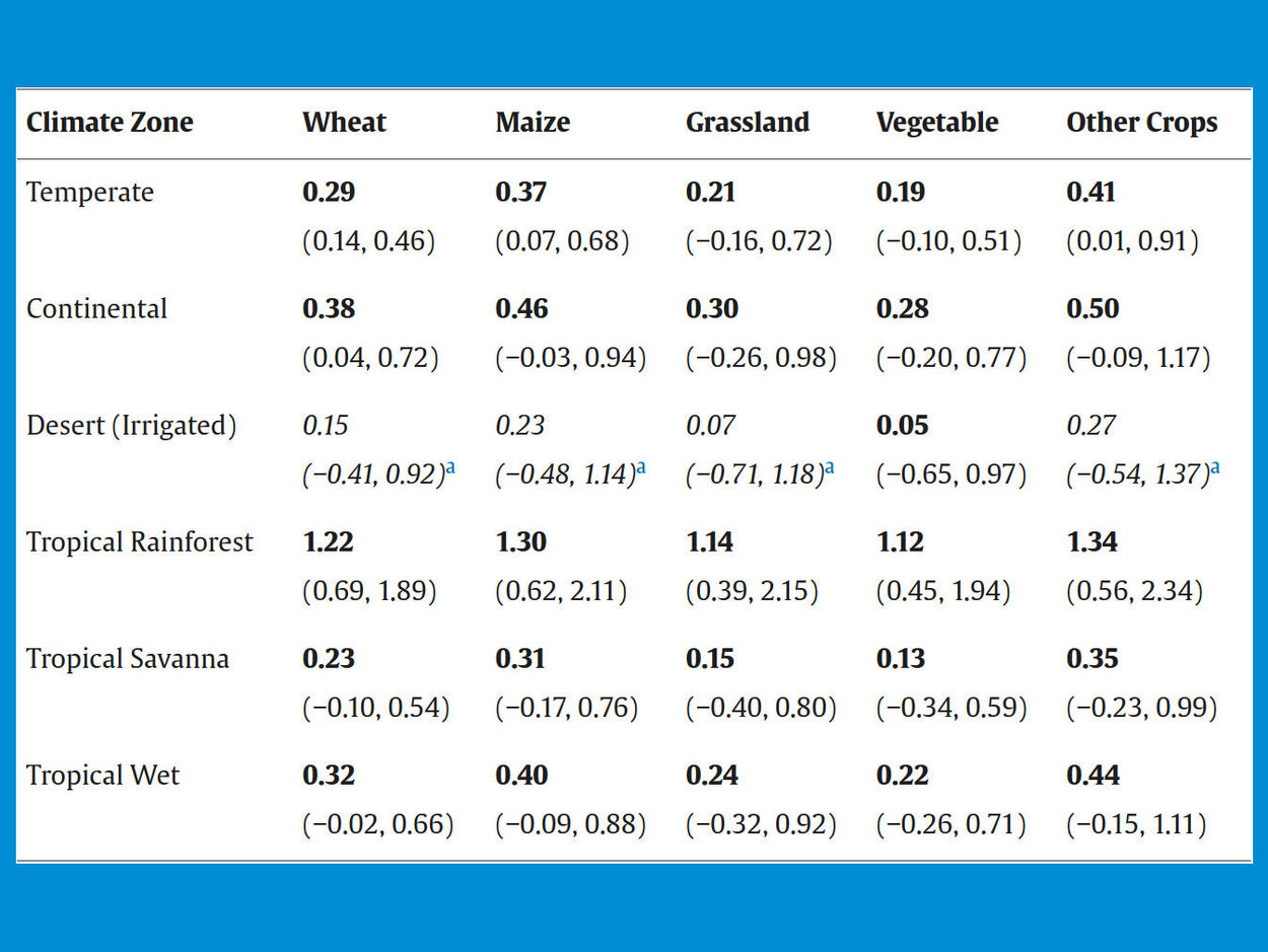 Table from the paper for illustrative purposes