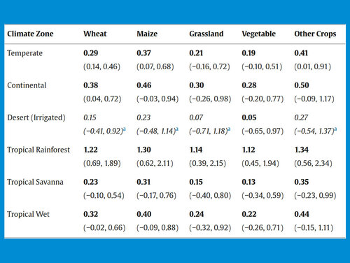 Table from the paper for illustrative purposes