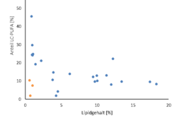 Ist das schon Fisch?