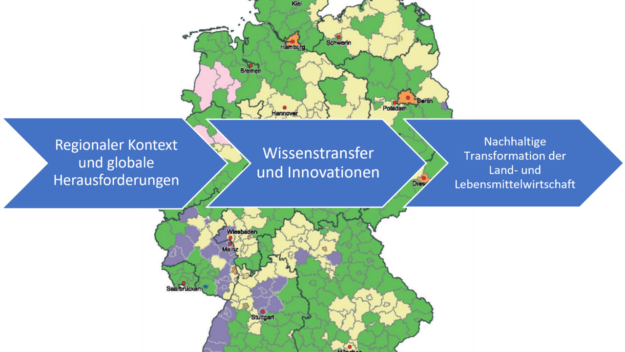 Nachhaltige Transformation der Land- und Lebensmittelwirtschaft