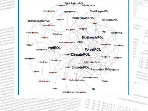 Quantitative Netzwerktechniken bieten innovative Methoden für Policy Mix Analysen