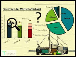 Zukunftskutter Nordsee