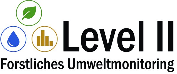Level-II-Logo mit Blatt, Tropfen und Balkendiagramm