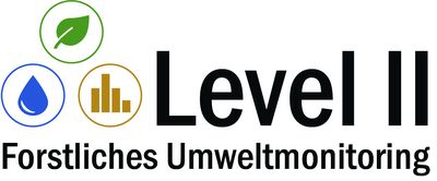Level II-Logo mit Blatt, Tropfen und Balkendiagramm