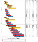 Standorttypische Humusgehalte landwirtschaftlich genutzter Mineralböden in Deutschland.