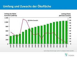 Politic support for organic farming - measures, strategies and farm-level perspectives