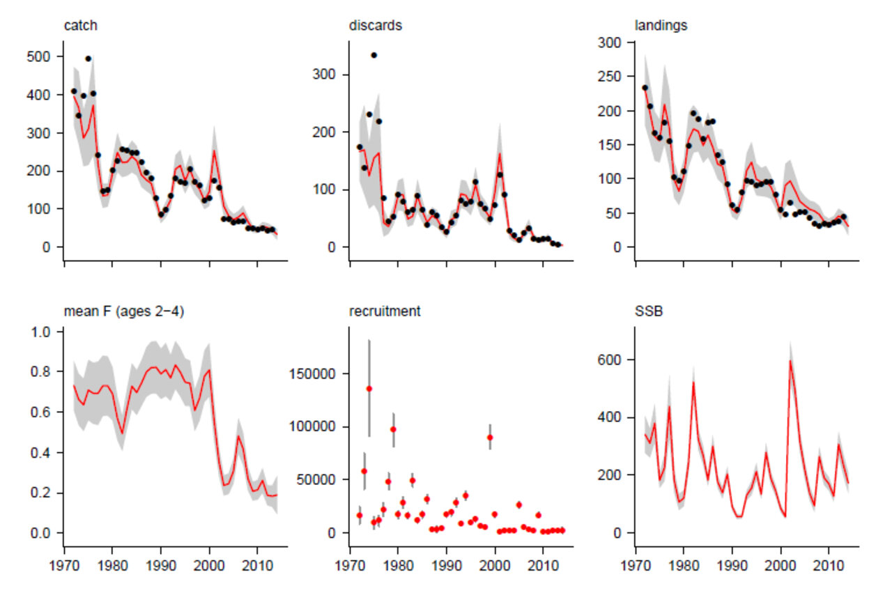 Typische Zusammenfassung