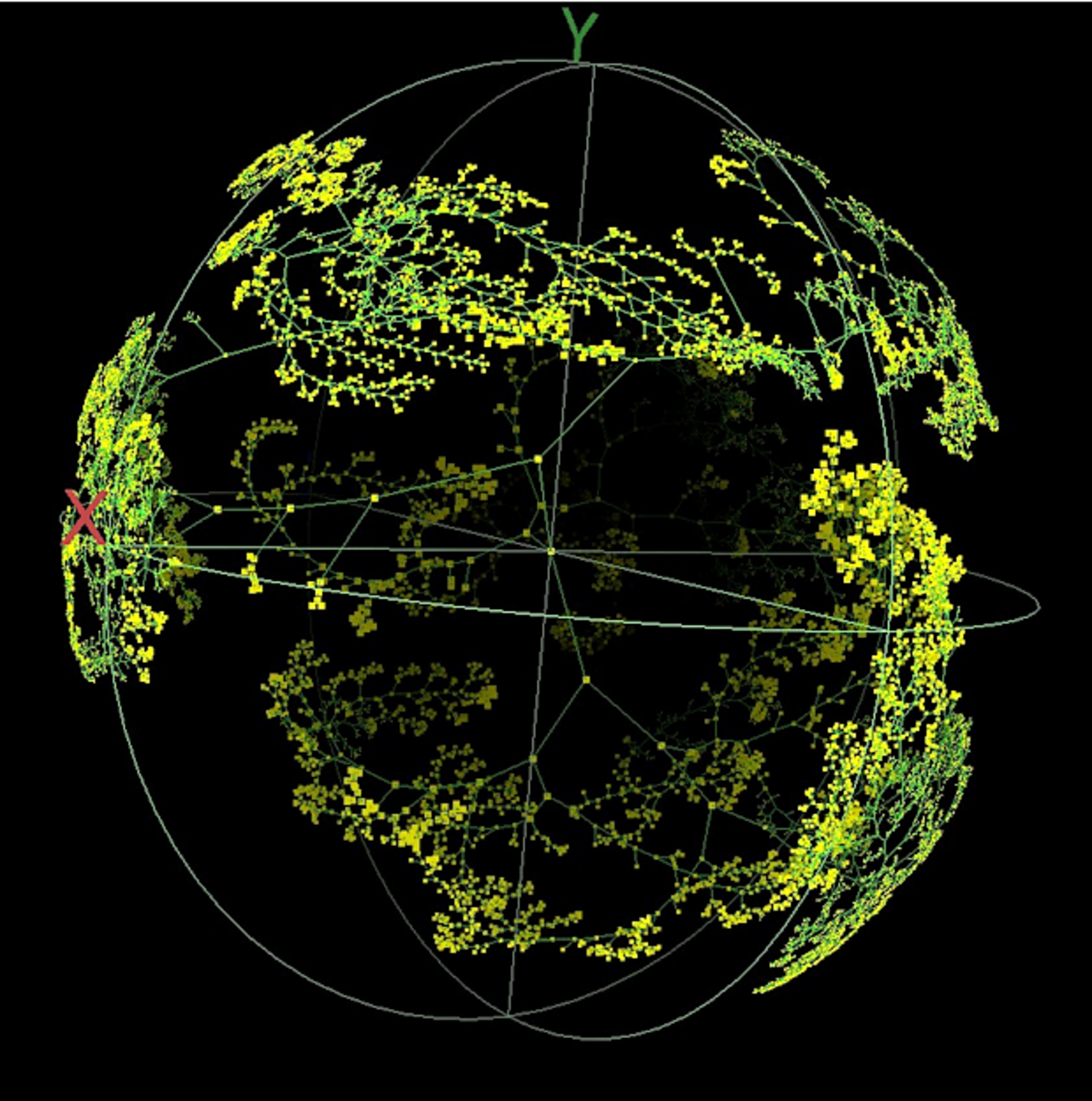 Dreidimensionale Darstellung der Bakterienvielfalt in der Rhizosphäre von Mais – basierend auf der bioinformatischen Analysen ihrer verwandtschaftlichen Beziehungen von 16S rRNA Genen