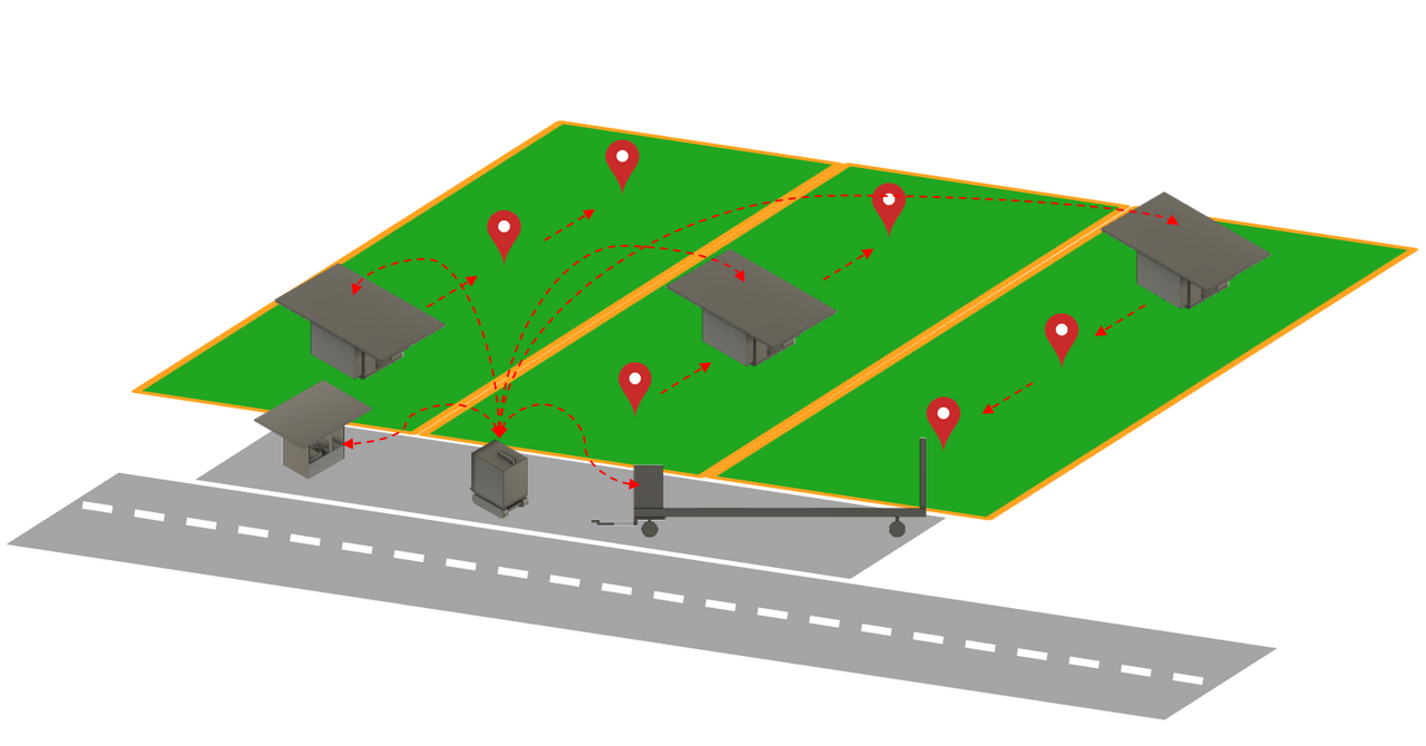 InnoChick Projekt Bild