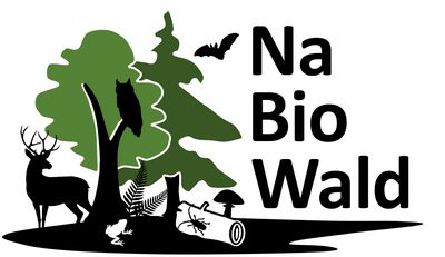 Logo der Initiative NaBioWald mit Schriftzug, Hirsch, Eule, Fledermaus, Käfer, Frosch und Bäumem