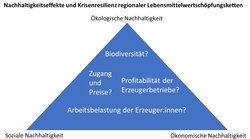 Nachhaltigkeitseffekte und Krisenresilienz regionaler Lebensmittelwertschöpfungsketten