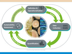 Bioökonomie-Monitoring II