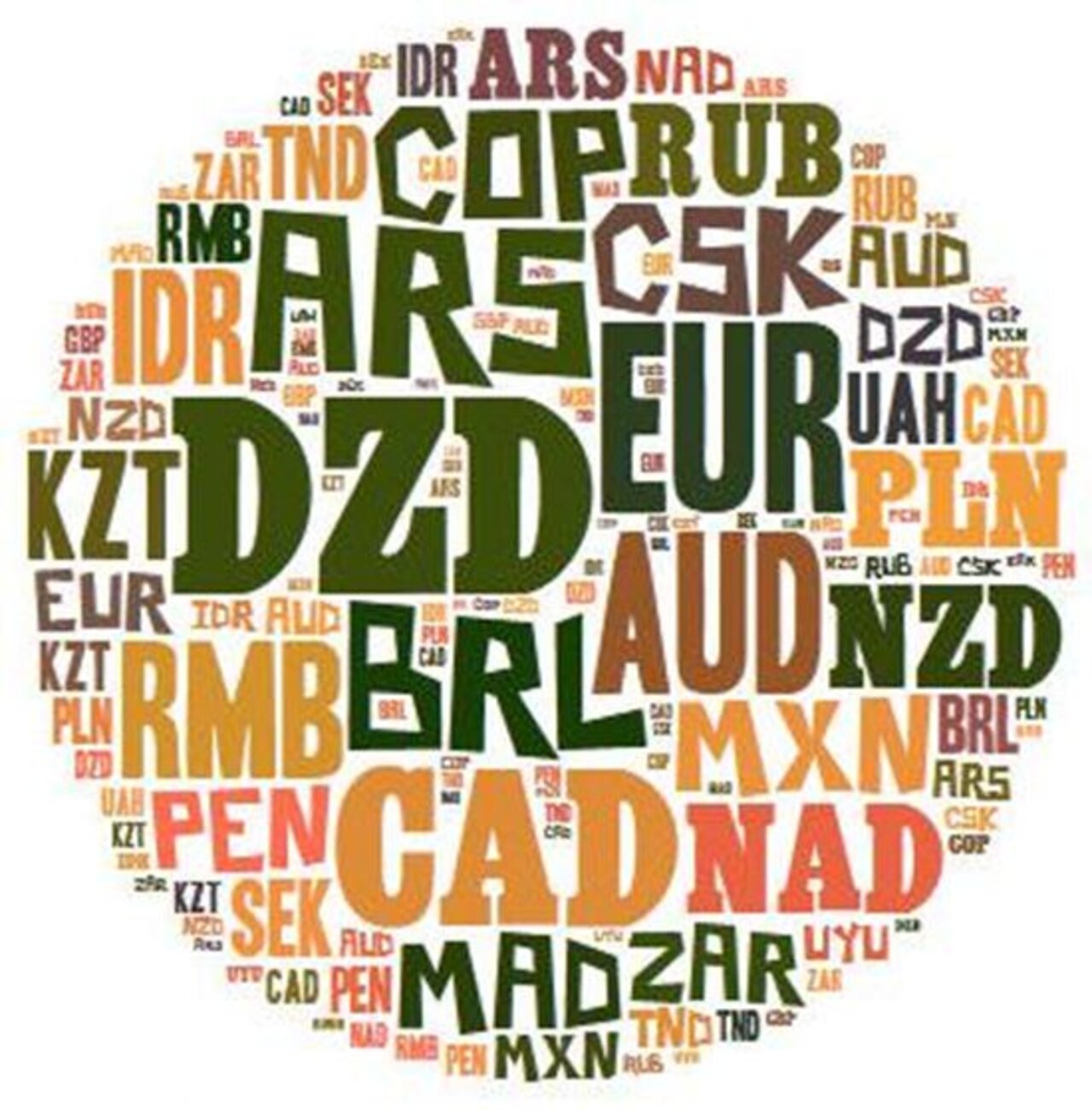 Wechselkurse sind nur ein Element mit Einfluss auf die Wettbewerbsfähigkeit