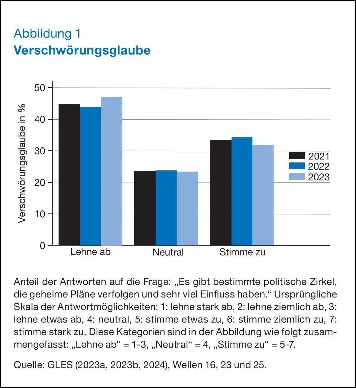 Wirtschaftsdienst Abbildung aus der Fachzeitschrift Wirtschaftsdienst