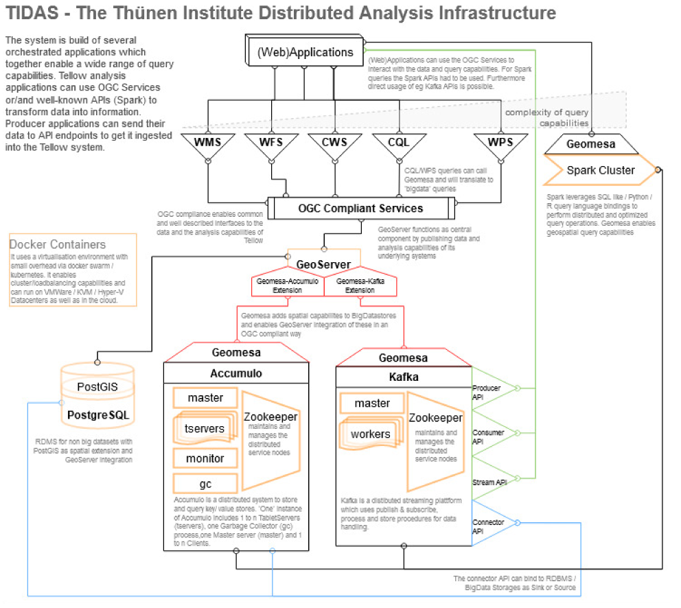 Schaubild: Zusammensetzung der TIDAS Auswertung